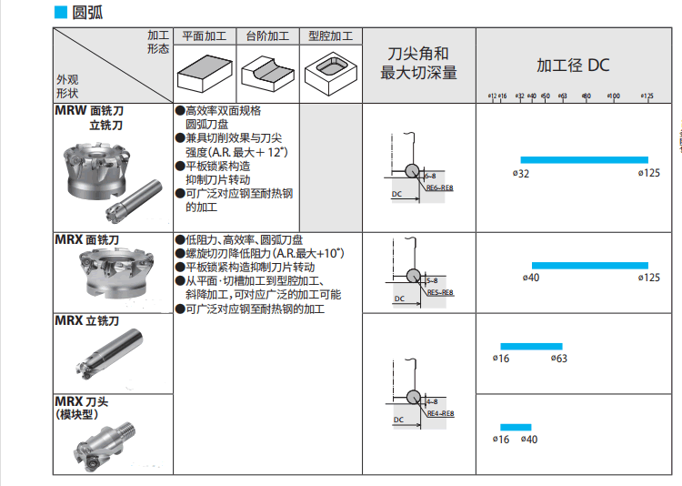 万用手册与生产铣刀的公司