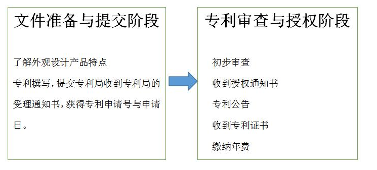 专利版权申请与其它皮革饰品与衬衫存放的区别