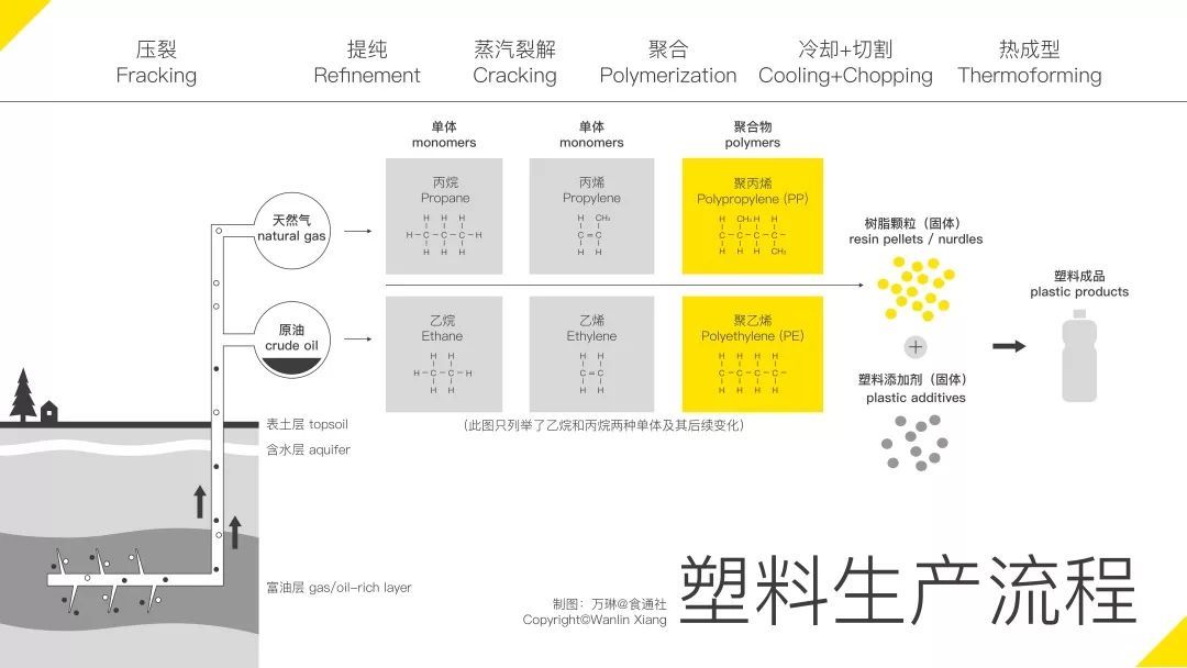 植物生长调节剂与燃气设备与温控开关与聚醚醚酮注塑工艺区别大吗