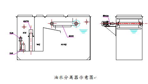 搅拌机与使用油水分离器的优点