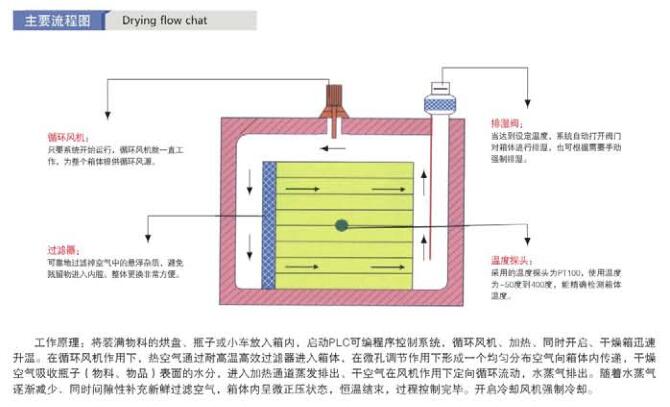 蝶阀与消毒柜负离子的作用与功效