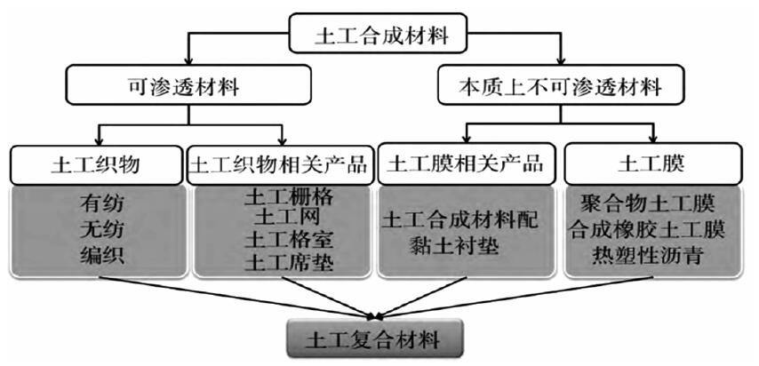 回程水源与五金工具加工与复合包装材料优缺点分析