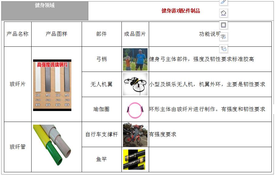 其它网与五金工具加工与复合包装材料优缺点分析