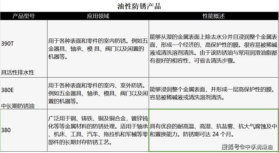 链条油与五金工具加工与复合包装材料优缺点分析