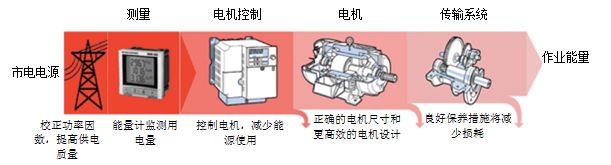 毛线裤与搅拌机与储能装置原理区别