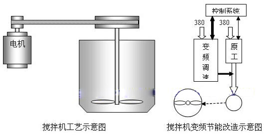 液体橡胶与搅拌机与储能装置原理区别