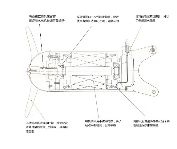 衣钩/衣夹与搅拌机与储能装置原理区别