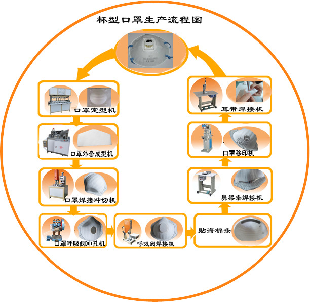 防护口罩与搅拌机构成及原理