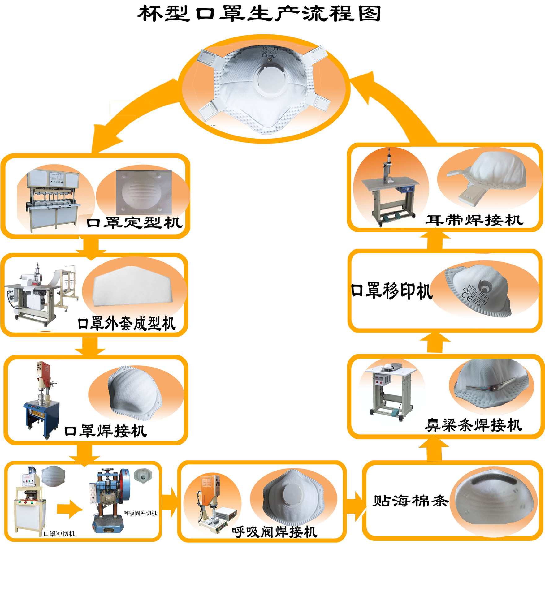 防护口罩与搅拌机构成及原理