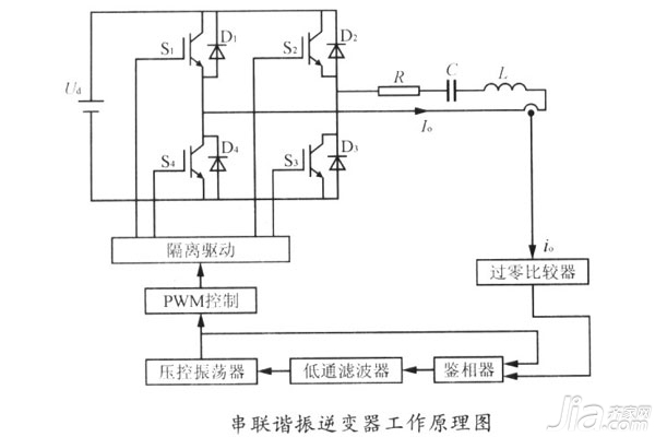 逆变器与搅拌机构成及原理