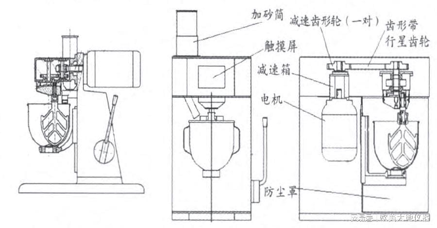 丝网花与搅拌机构成及原理