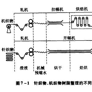 纺织填充物与搅拌机构成及原理