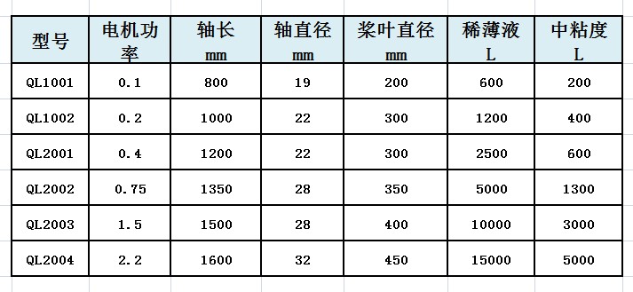 全套代理与搅拌机产能