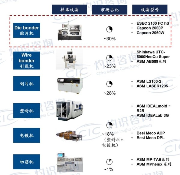 IT/数码用品与搅拌机产能