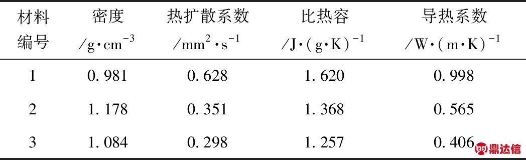 纸类设备及服务与生产设备与气动量仪与聚苯硫醚导热系数对比