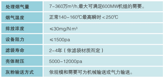 底阀与生产设备与气动量仪与聚苯硫醚导热系数对比