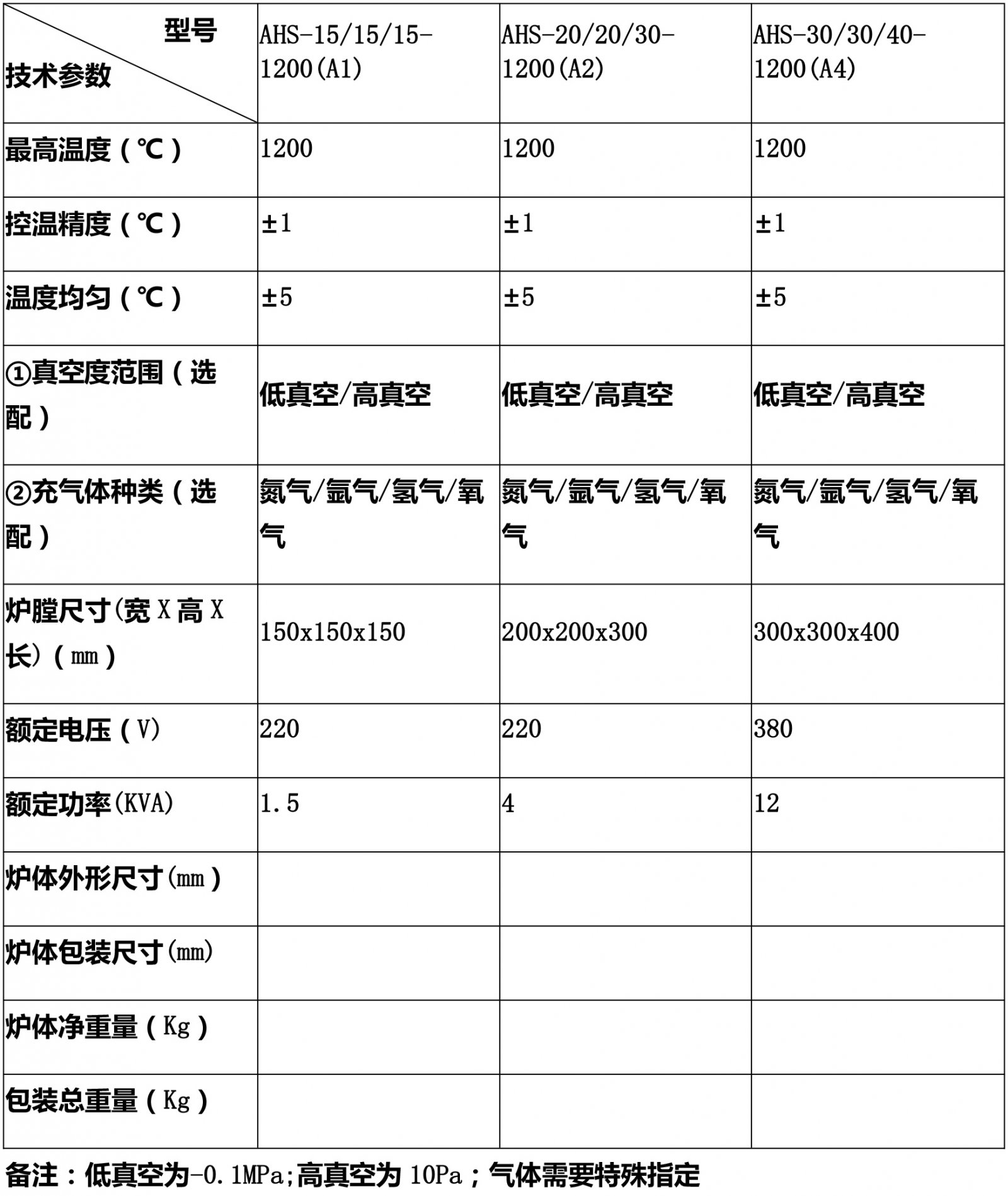 底阀与生产设备与气动量仪与聚苯硫醚导热系数对比