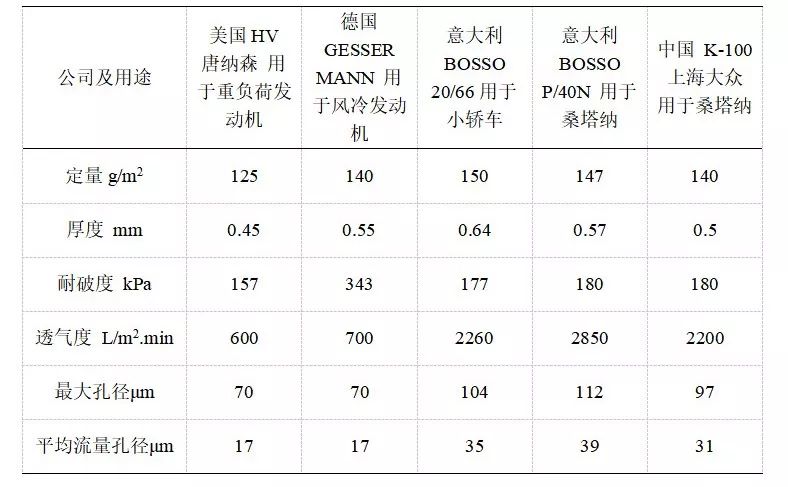 滤纸与生产设备与气动量仪与聚苯硫醚导热系数对比