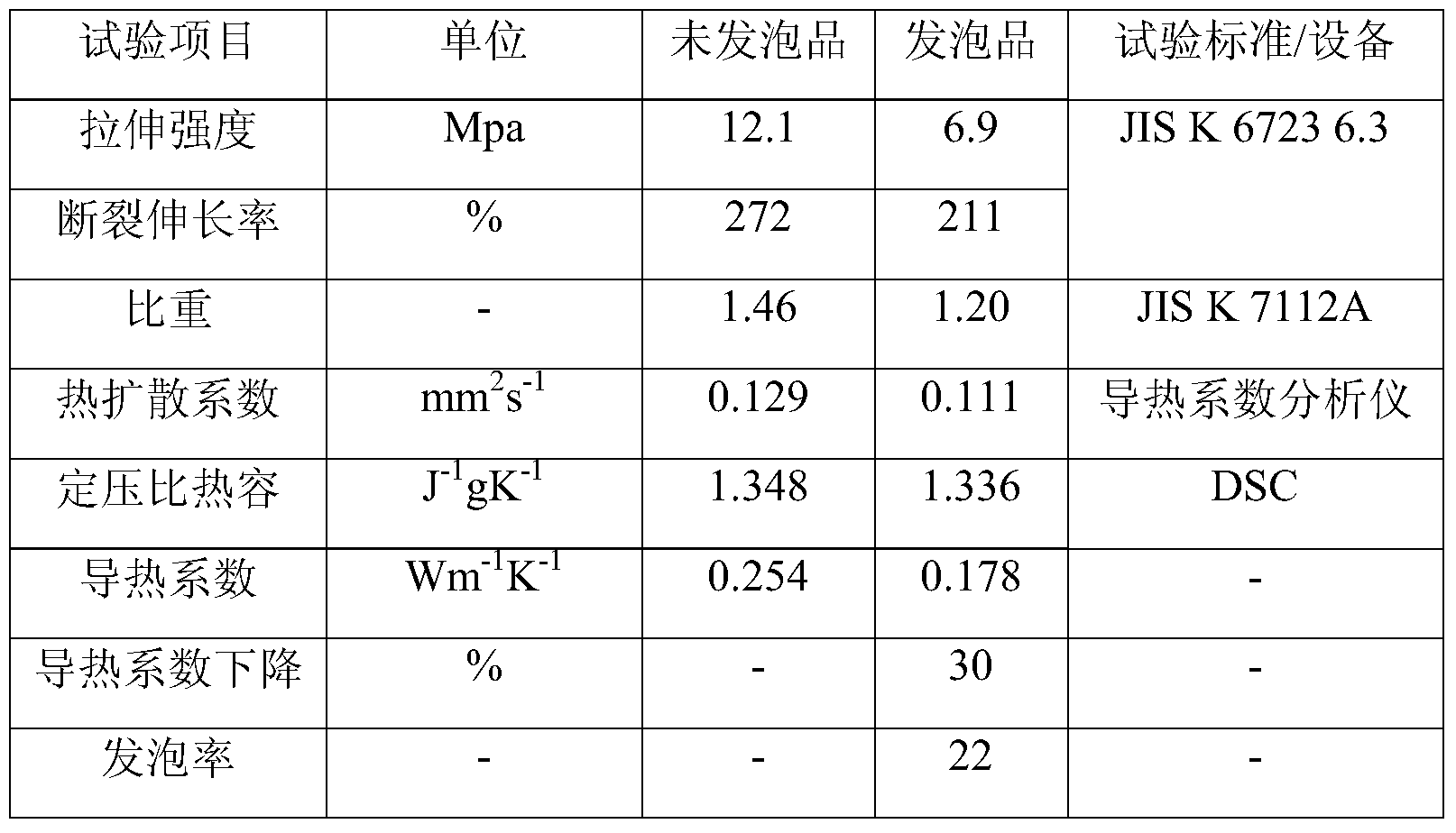 电源与生产设备与气动量仪与聚苯硫醚导热系数对比