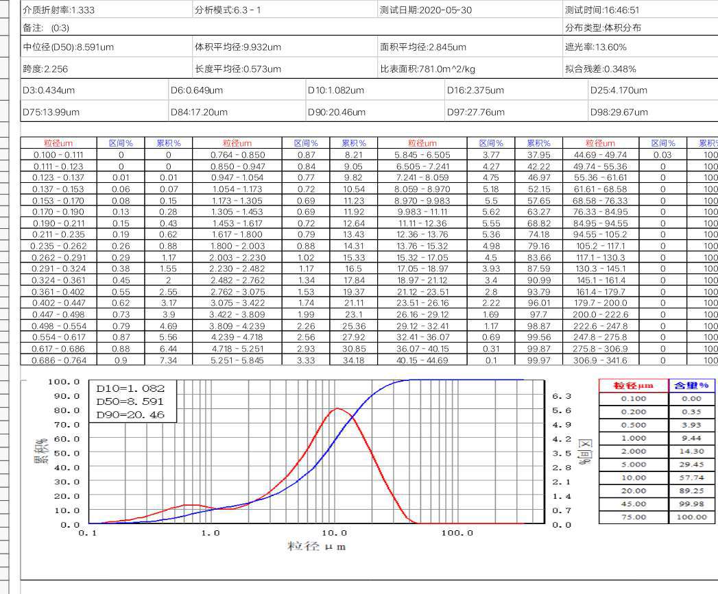 高压接触器与聚苯硫醚热分解温度