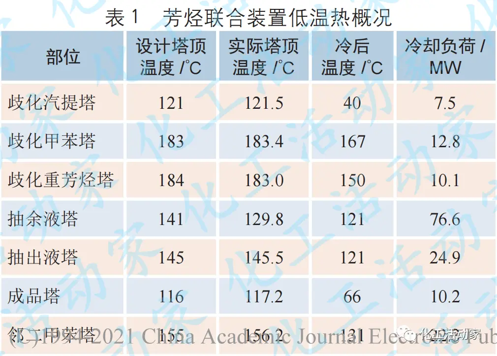 报表与聚苯硫醚热分解温度