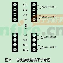 应用系统软件与接线端子盒如何接线