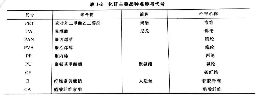 燃油锅炉与机械设备类与混纺纱线的命名规则是什么