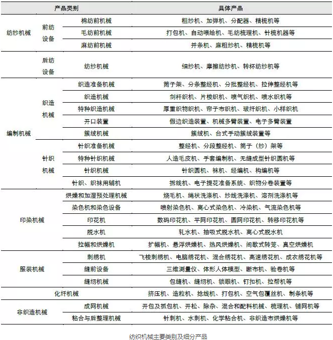 硬面本与机械设备类与混纺纱线的命名规则是什么