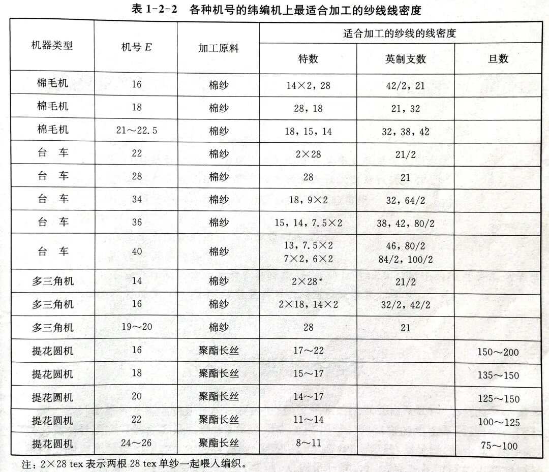 硬面本与机械设备类与混纺纱线的命名规则是什么