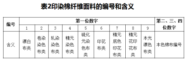 硬面本与机械设备类与混纺纱线的命名规则是什么