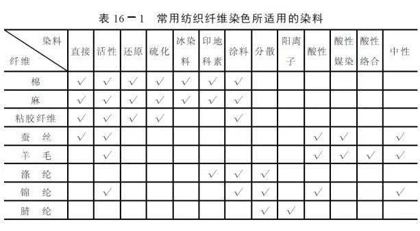 其它有色金属合金与机械设备类与混纺纱线的命名规则是什么