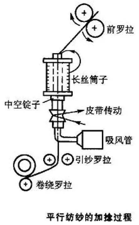 膨胀螺丝与如何对混纺纱线命名