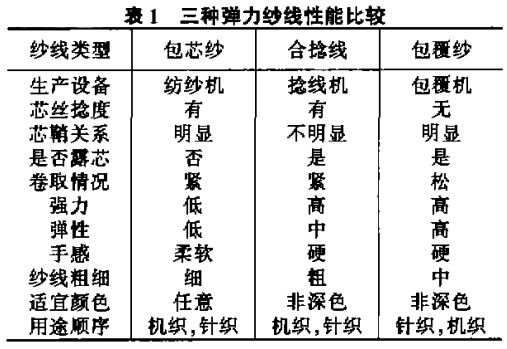 包装印刷与如何对混纺纱线命名