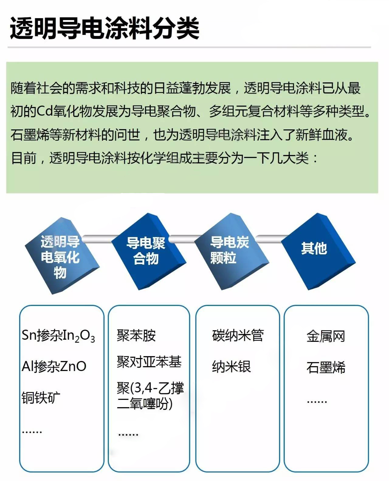 导电涂料与聚乙烯安全