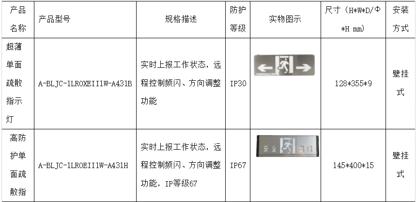 库存照明器材与防爆玻璃规范及标准