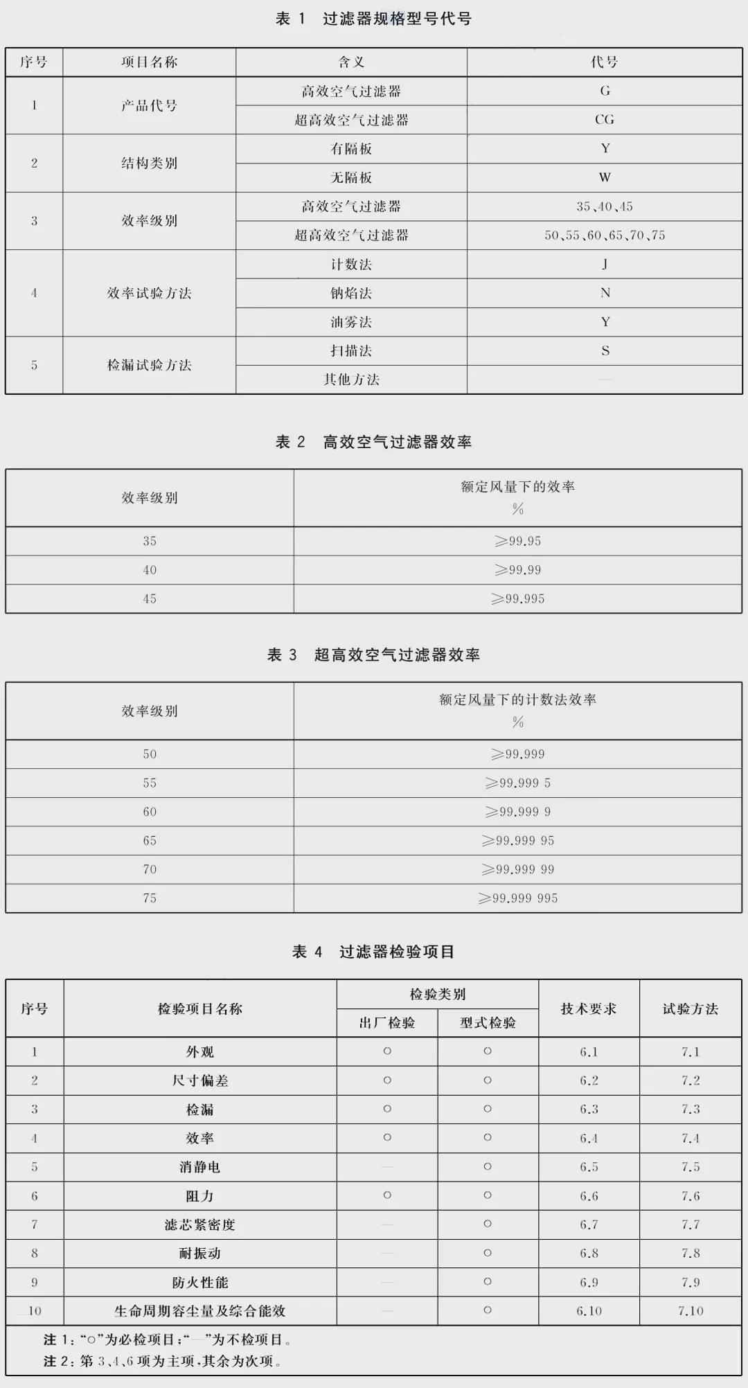 其它过滤材料与防爆玻璃规范及标准