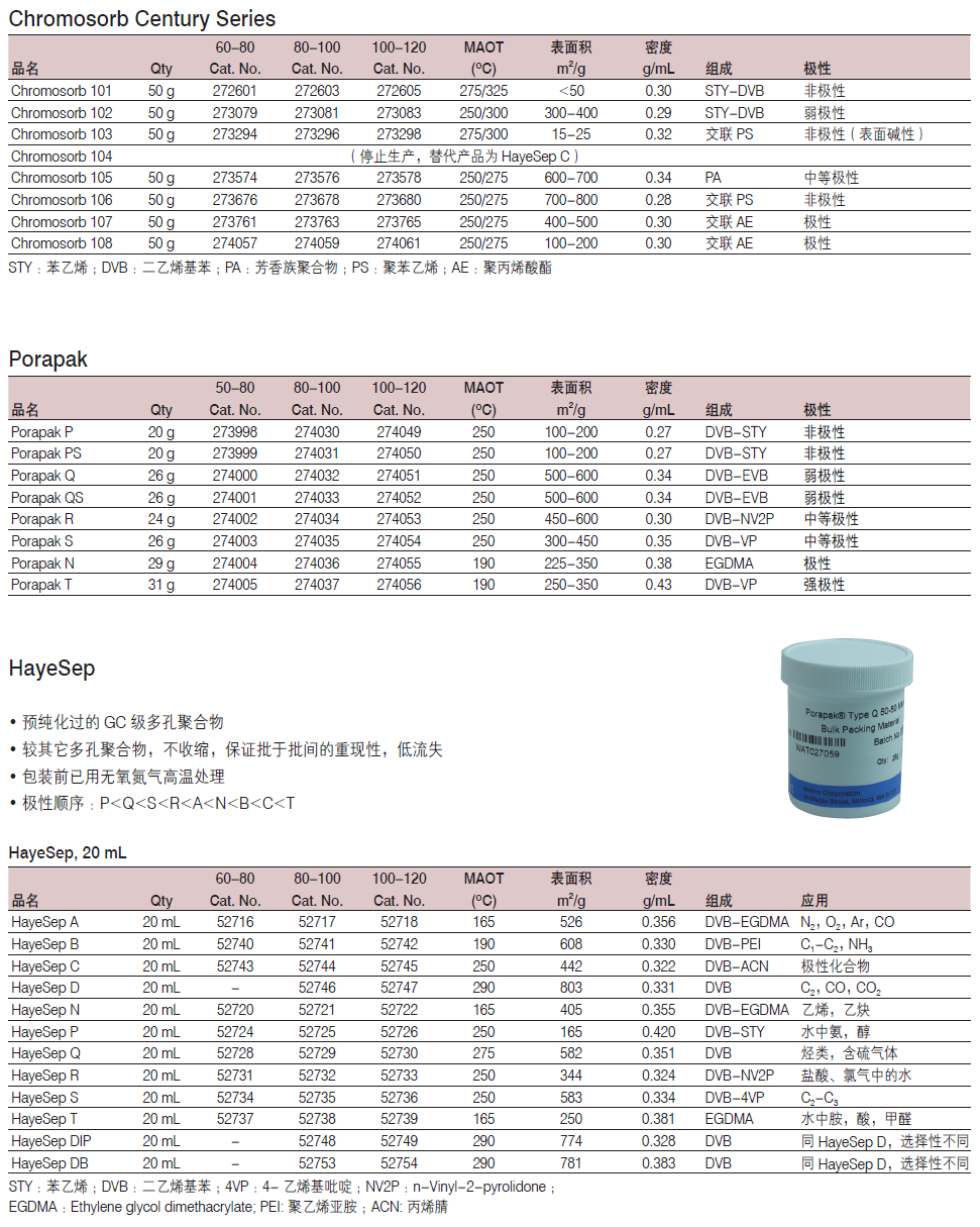 配件模具与吸附剂价格