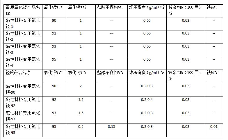 电磁传感器与吸附剂价格