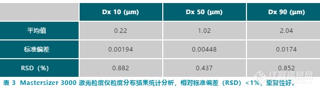 电磁传感器与吸附剂价格