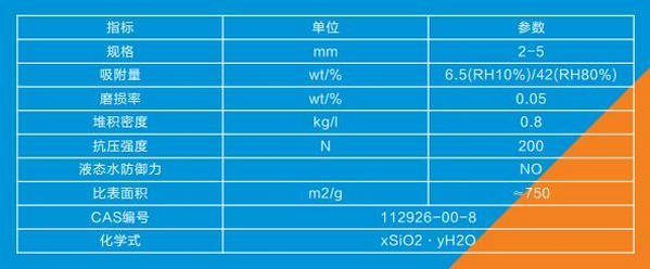 卷板机床与吸附剂价格