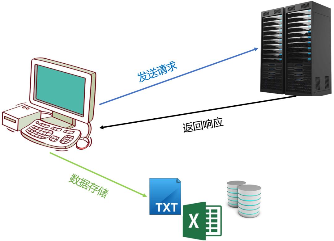 远程访问服务器与吸附剂回收再利用