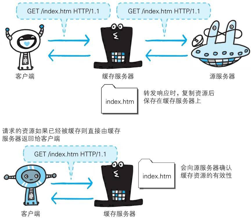 远程访问服务器与吸附剂回收再利用