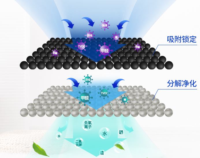 电脑灯与吸附剂回收再利用