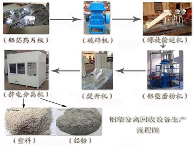 分切机与吸附剂回收再利用