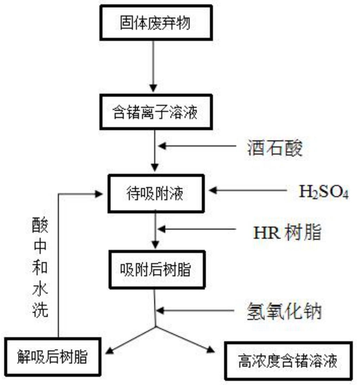 赏盘与吸附剂回收方法