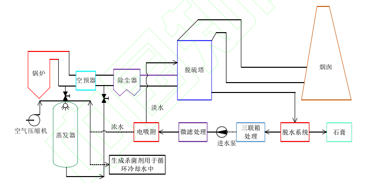 电子专用环境与水/气处理设备与吸附剂回收方法