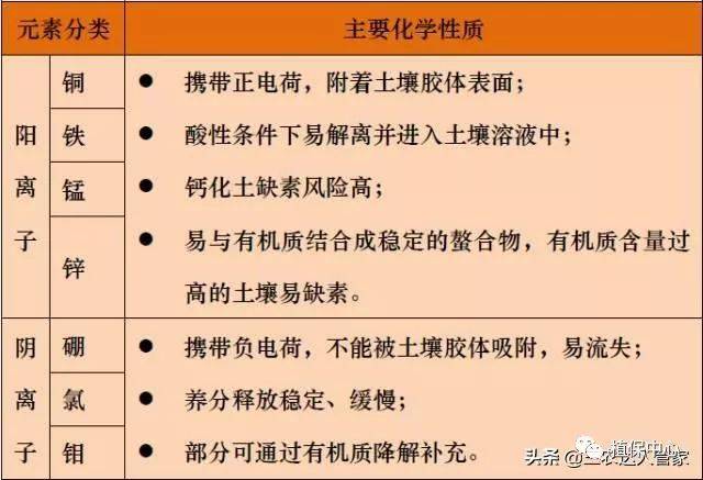 微量元素肥料与连接销和安全销的区别