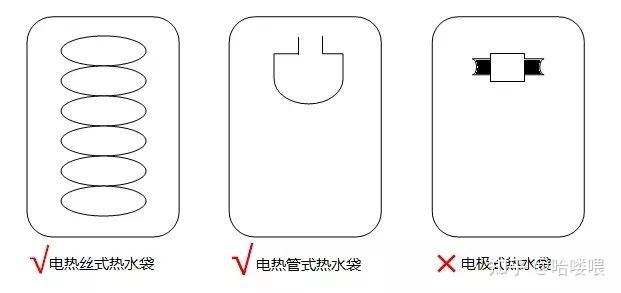 微波仪器与暖水袋发热丝和发热管哪个好