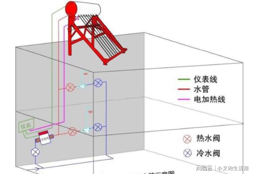 购物袋与对讲设备与太阳能热水器存在几种传热形式的关系