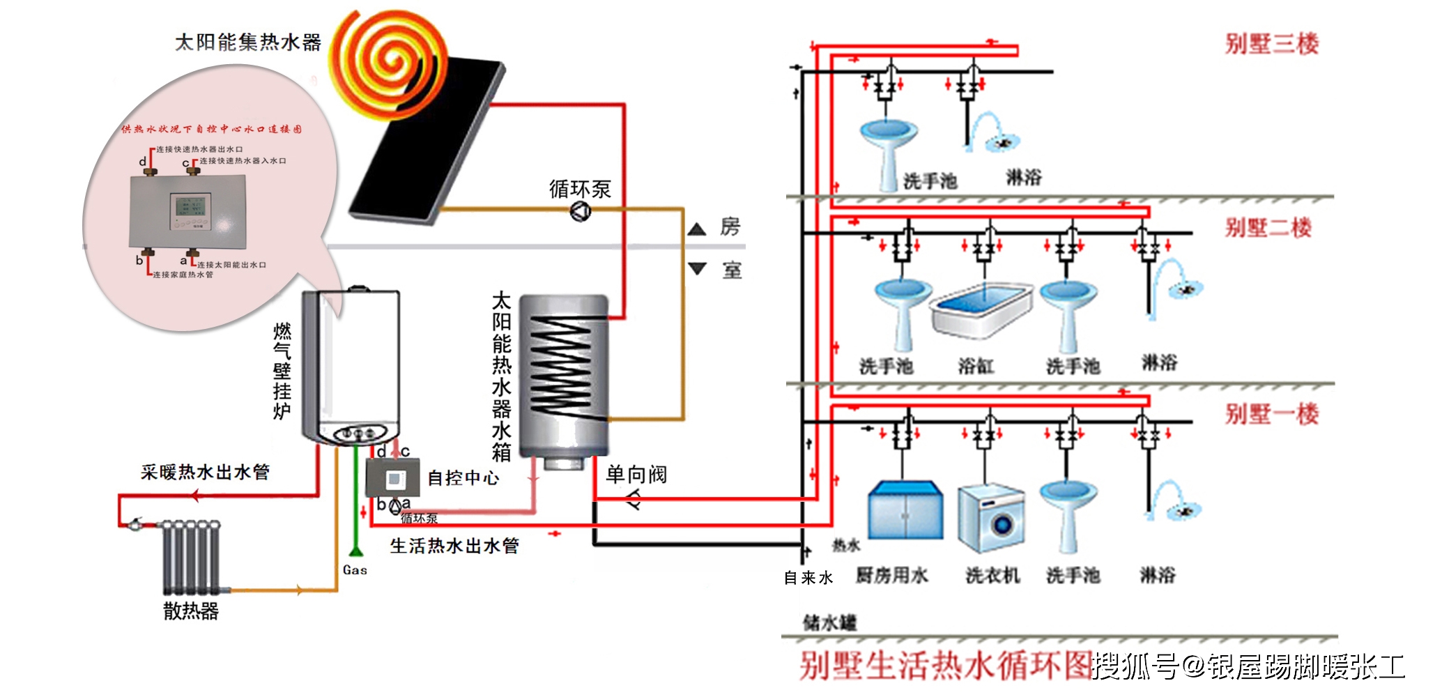 家居饰品与对讲设备与太阳能热水器存在几种传热形式的关系